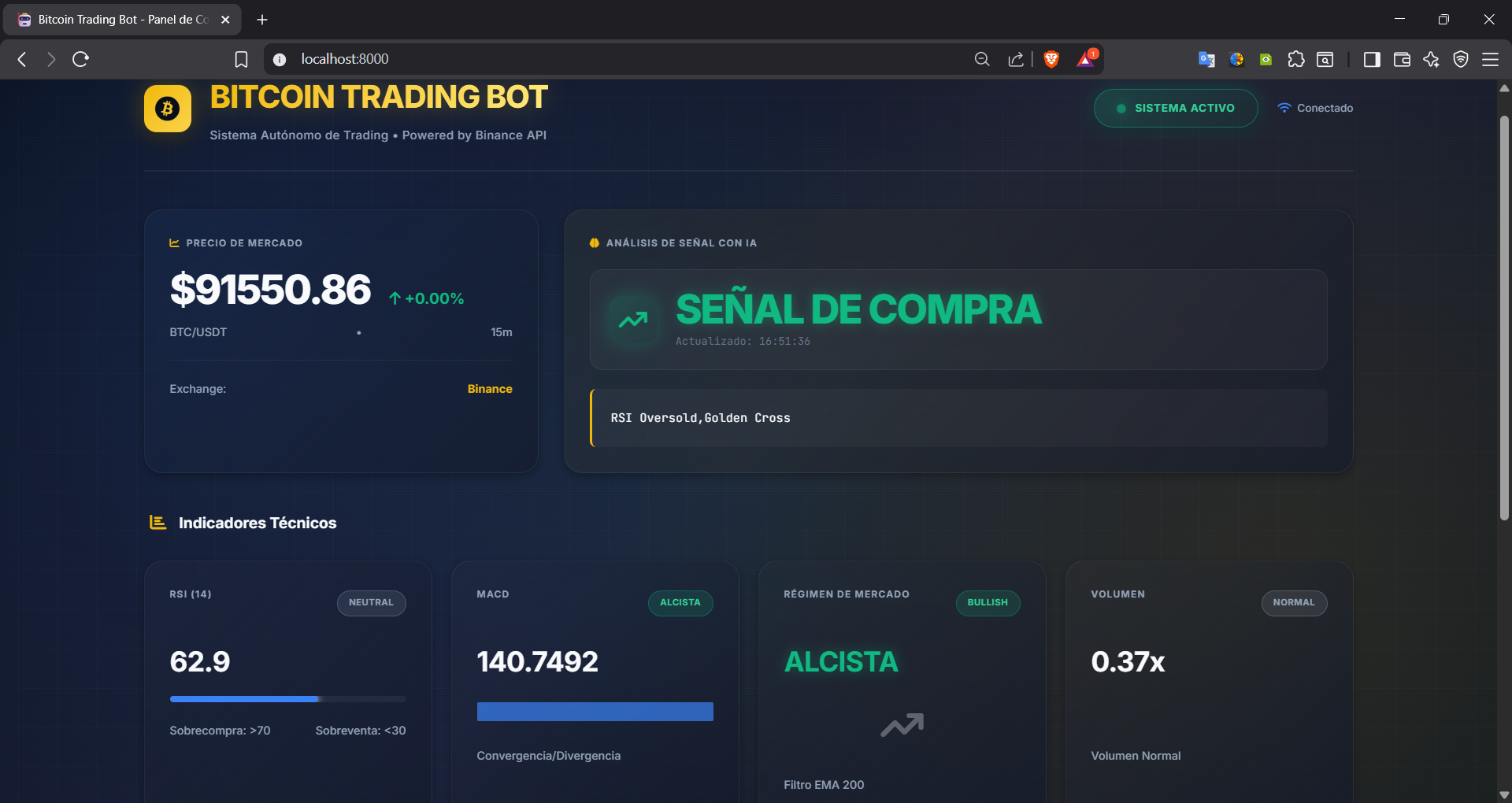 Una señal de compra confirmada, con los factores que coincidieron para habilitar la entrada.